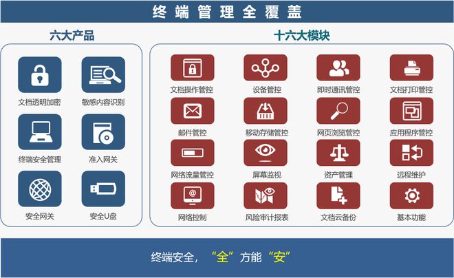 2：文件外发管控的两大优选方案对比新利娱乐ipguard与Ping3(图3)